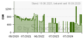 Preistrend fr Sony Xperia 5 II 128GB schwarz (XQAS52B.EEAC)