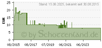 Preistrend fr SCHWAIGER Kopfhrer In-Ear Schwarz (KH410S533)