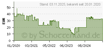 Preistrend fr REALPOWER TravelCharge-4k (308847) 308847[663] (4692)