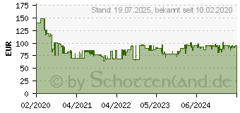 Preistrend fr BOSCH PROFESSIONAL -Akku-Bohrmaschine 18V (06019H1071)