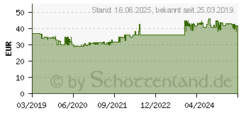 Preistrend fr SEVERIN Kaffeeautomat ca.1000W,10 Tassen KA 4817 Fire Red/sw (KA4817)