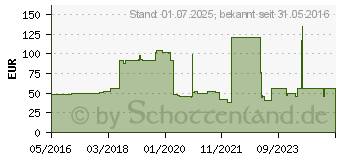 Preistrend fr DEVELOP Toner TN-320 schwarz (A2020D3)