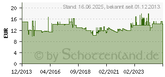 Preistrend fr GEDORE Montagezange fr Auensicherungsringe, gewinkelt, 19-60 mm (6702430)