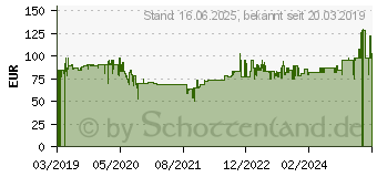 Preistrend fr TEFAL Einzel-Induktionskochplatte IH2108 Everyday Slim