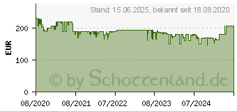 Preistrend fr Thermaltake Core P8 TG schwarz (CA-1Q2-00M1WN-00)