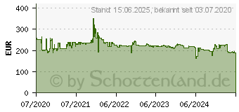 Preistrend fr Philips B-Line 242B1H Monitor mit Webcam (242B1H/00)