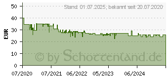 Preistrend fr BRAUN Oral-B Aufsteckbrsten iO Ultimative Reinigung Black 4er (4210201319856)