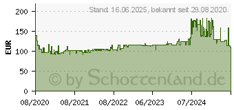 Preistrend fr BOSCH GWS 18V-7 115 mm Karton Akku-Winkelschleifer (06019H9003)