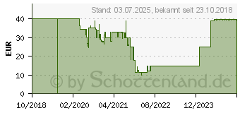 Preistrend fr HAMA 30 - Kamera fr Armaturenbrett - 1080i - 12.0 MPix - G-Sensor - Schwarz (00136697)