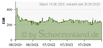 Preistrend fr BOSCH BKS611MTB Unlimited 6 I wei