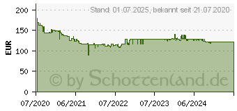 Preistrend fr SONY SRS-LSR200 TV-Lautsprecher Wei (SRSLSR200.CE7)