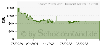 Preistrend fr PHILIPS 55PUS9435/12 (mittelsilber)