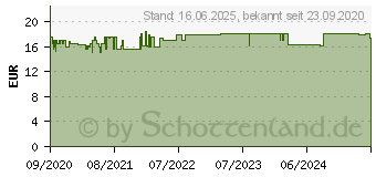 Preistrend fr ANSMANN Netzteil uni 3-12V/1,5A -18W APS1500 inkl. 7 versch. Steckertypen (1201-0024)