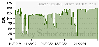 Preistrend fr DURABLE 175304 Drahtbgeltasche Gelb (B x H) 210mm x 297mm DIN A4hoch