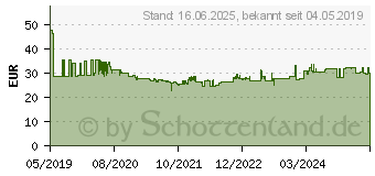 Preistrend fr WIHA slimBit VDE Wechselklingen-Set 6teilig (SB2831B903)