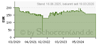 Preistrend fr WIHA 44318 - Akku-Schraubendreher, speedE II, 7-teiliges Set 591T101