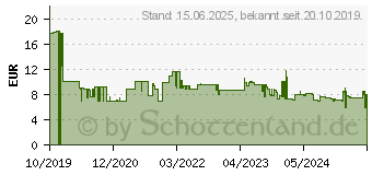 Preistrend fr BRENNENSTUHL 1161820223 Strom Verlngerungskabel Wei 3.00m