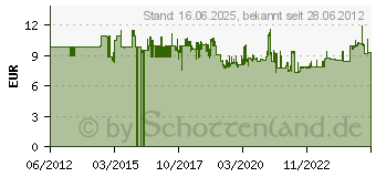 Preistrend fr WERA 350 Werkstatt Kreuzschlitz-Schraubendreher PH 2 Klingenlnge: 200mm (05008725001)