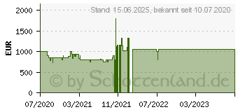 Preistrend fr Lenovo IdeaPad Gaming 3 15ARH05 (82EY003NGE)