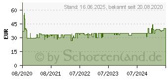 Preistrend fr BOSCH Tassimo Kapselmaschine Style (TAS1103)