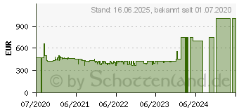 Preistrend fr BOSCH MUM9A66N00 Kchenmaschine 5,5 l Pink - Edelstahl 1600 W