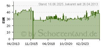 Preistrend fr KOPP Pversal 8 - Steckdosenleiste POWERversal, 8-fach, 1,4 m, silber/schwarz (226920014)