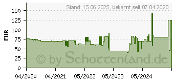 Preistrend fr Devolo Kompakt V2 Erweiterungsadapter (8616)