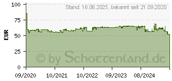 Preistrend fr HP 3 HP Tinten 712 cyan 712[377] (3ED77A)