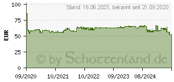 Preistrend fr HP 3 HP Tinten 712 magenta 712[377] (3ED78A)