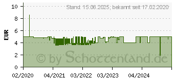 Preistrend fr HAMA BRS3 Fernauslser (00004639)