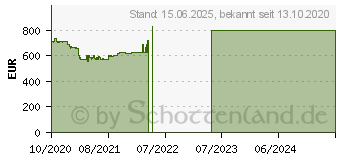 Preistrend fr Dell OptiPlex 3080 MFF (R2MRM)