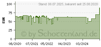 Preistrend fr Sharkoon REV100 schwarz