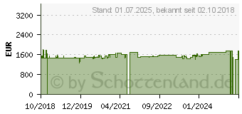 Preistrend fr JVC 4KCAM GY-HM180E (GYHM180E)