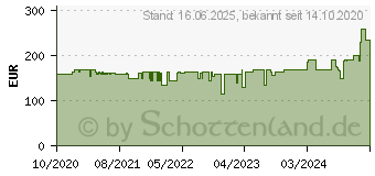 Preistrend fr EKL Alpenfhn Gletscherwasser 240