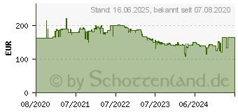 Preistrend fr Philips E-Line 272E2FA