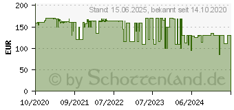 Preistrend fr EKL Alpenfhn Gletscherwasser 240 High Speed