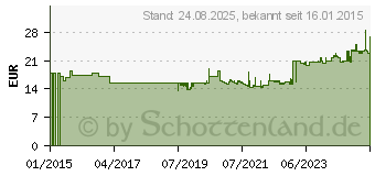 Preistrend fr OCHSENKOPF 1785419 Schleif- und Abziehstein