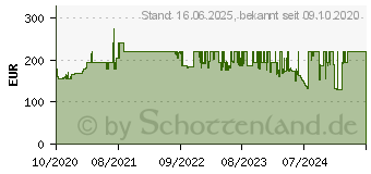 Preistrend fr Samsung F27T452FQU