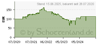 Preistrend fr BENQ GW2475H