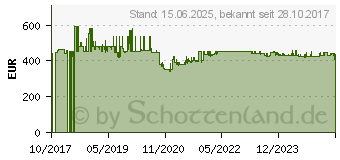 Preistrend fr FSP Fortron Champ 3K Tower USV 3000 VA (PPF24A1807)