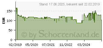 Preistrend fr METABO Akku-Bohrschrauber 12V Li-Ion (601036500)