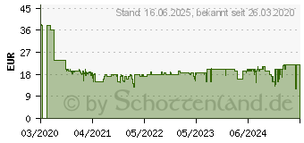 Preistrend fr PLAYMOBIL 70449 Romantische Pferdekutsche