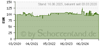 Preistrend fr BOSCH TKA8A683 Kaffeemaschine Thermo, Timer schwarz