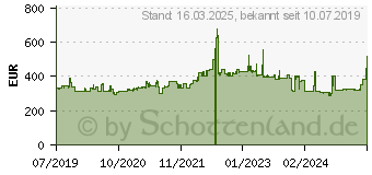 Preistrend fr GRANDSTREAM GRS GXV-3380 - IP-Videotelefon, schnurgebunden GXV3380