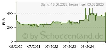 Preistrend fr BOSCH KTR15NWFA Serie 2, Khlschrank wei 135 Liter Rechts (Wechselbar) 1660376