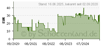 Preistrend fr REV 0012528512 Steckdosenleiste mit Schalter Schutzkontakt 1St.