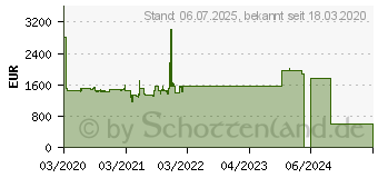 Preistrend fr LENOVO TS SR530 Xeon 4208 16GB (7X08A0ADEA)