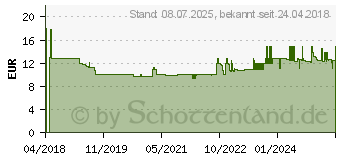 Preistrend fr TFA DOSTMANN Timer Cube Timer Schwarz digital (38.2040.01)