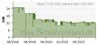 Preistrend fr BISSELL 1789L Bodenreiniger