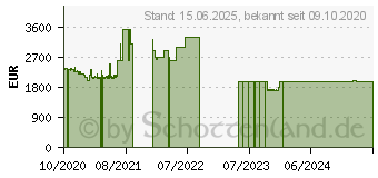 Preistrend fr HP EliteBook x360 1030 G7 (23Y63EA)